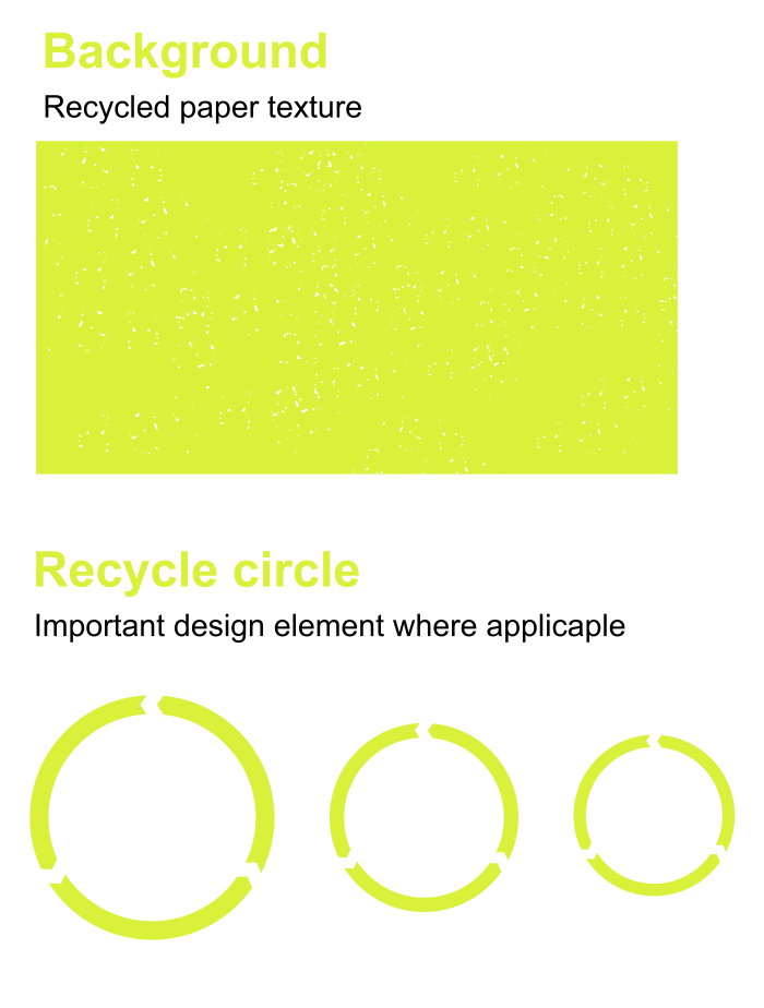 Grafika projekta Zero Waste University
